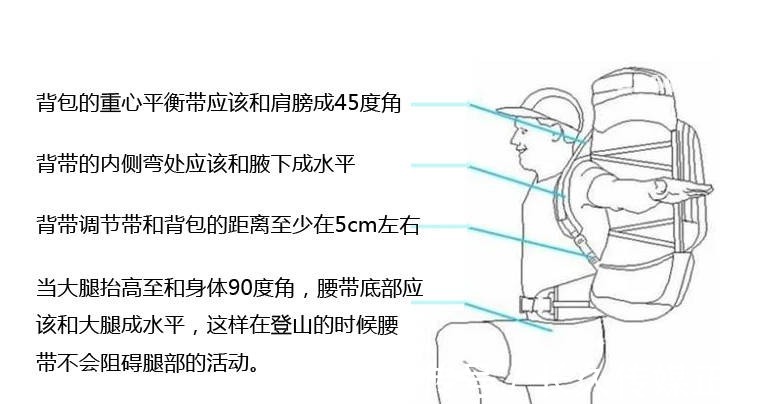 背包|登山包的使用技巧，如何正确打包，如何更加省力