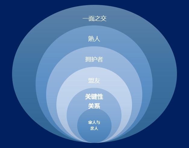 让学校中层柔韧有力的7个关键