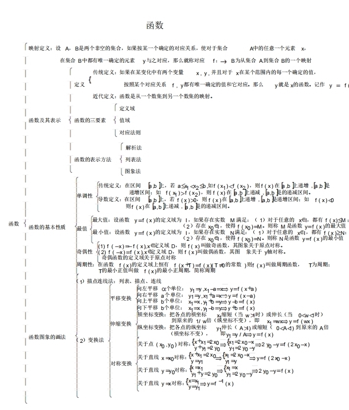 超详细！高中数学所有知识点、方法技巧秘籍（可打印）转给数学不