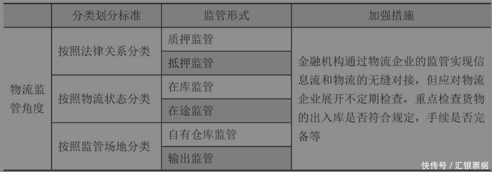 关注|深度关注！供应链金融的信息处理问题