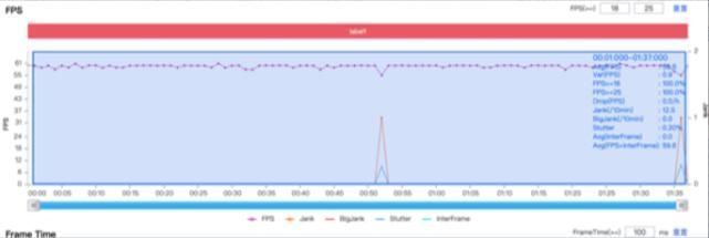 效果|稳帧、插帧、提升显示效果？iQOO Neo5的双芯用起来到底啥感觉