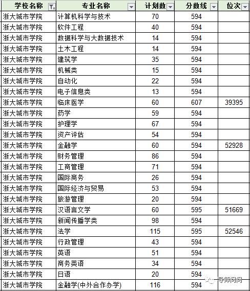 浙江中医药大学滨江学院|浙江省内独立院校转设有新动向！附录取情况！