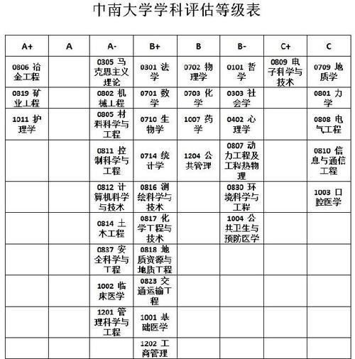 郑强教授怒赞这所985高校 比同济大学还牛, 早晚冲进全国前15!