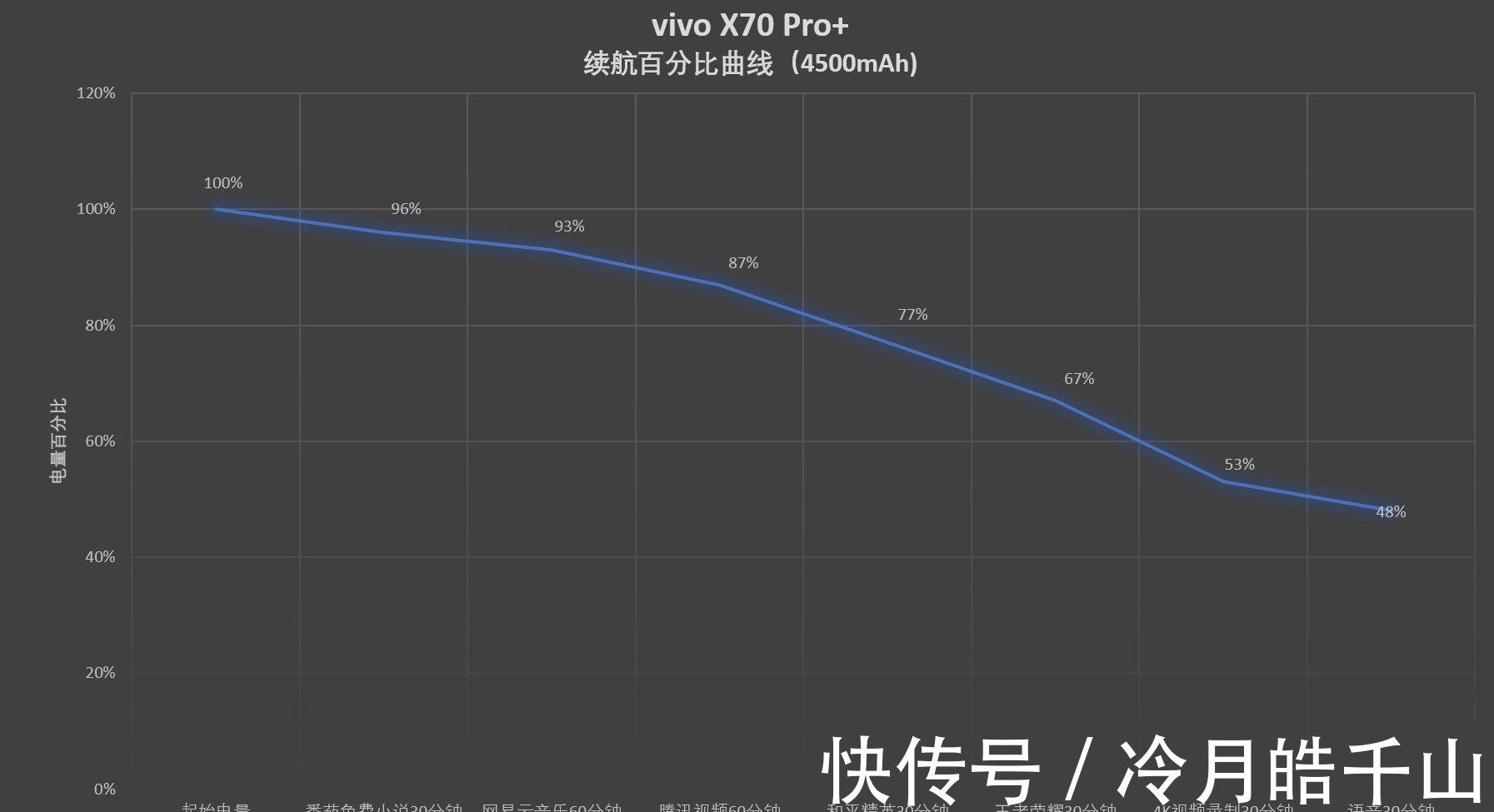 pro+|NEX不出谁与争锋：“真”旗舰vivo X70 Pro+深度评测