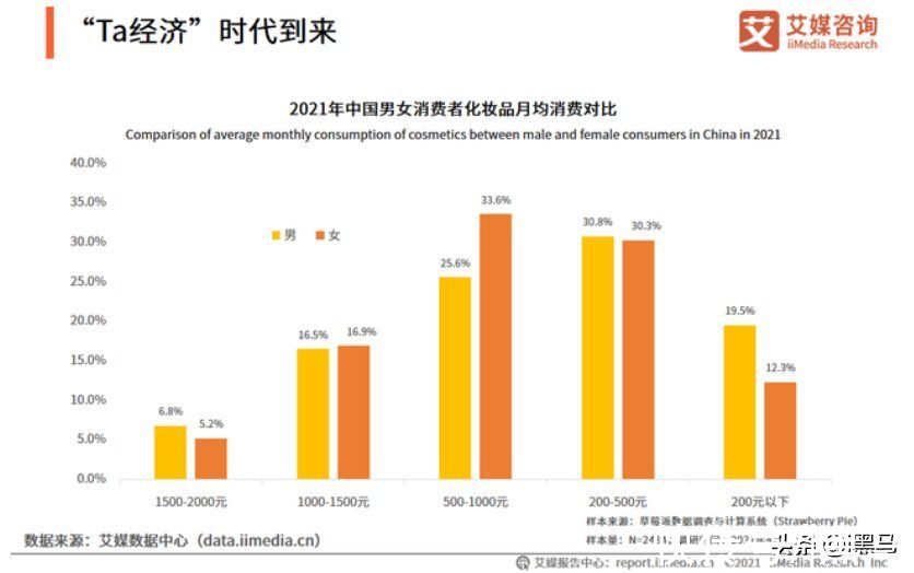 国货|今年双十一，国货男妆C位出道