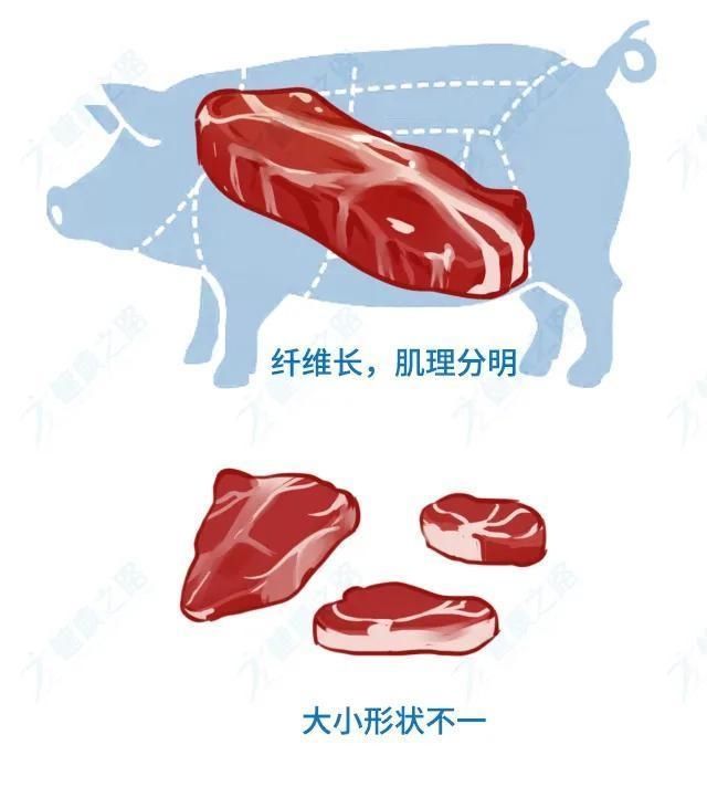 红糖|超市里的“假红糖”、“假肉”、“假酸奶”，1分钟学会辨别