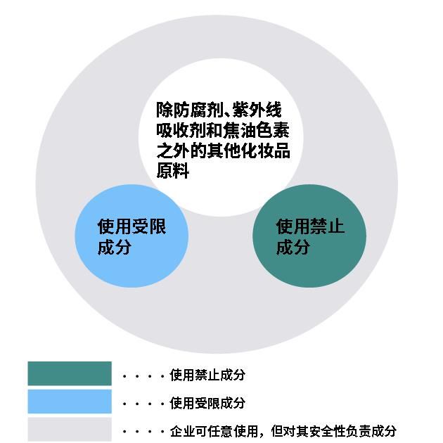 简析日本化妆品生产成分规定