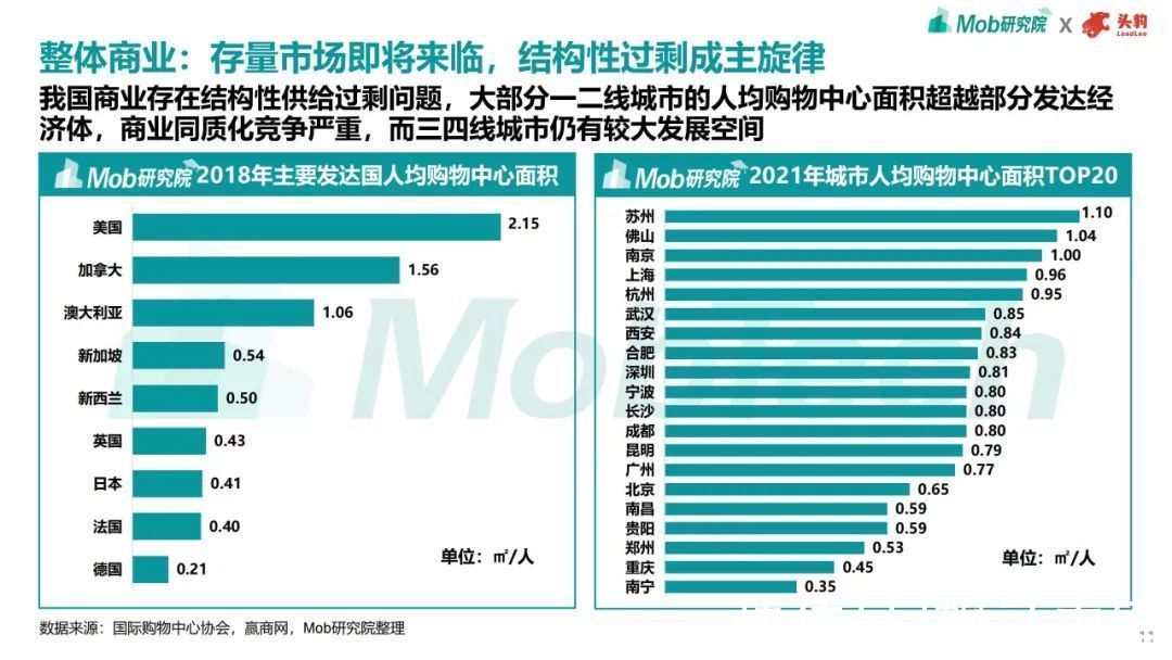 趋势|2021年商业地产趋势洞察报告