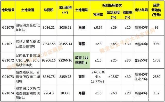 大冶|9.2万方!大冶城区挂牌出让一教育用地