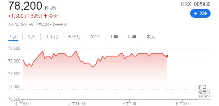 三星|芯片需求持续高涨 三星Q4盈利预计同比增超五成