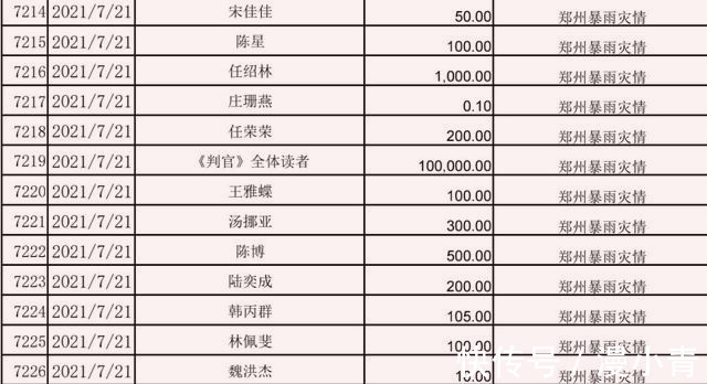 名义|人间温柔木苏里，以《判官》读者名义捐款10万，风调雨顺山河长安