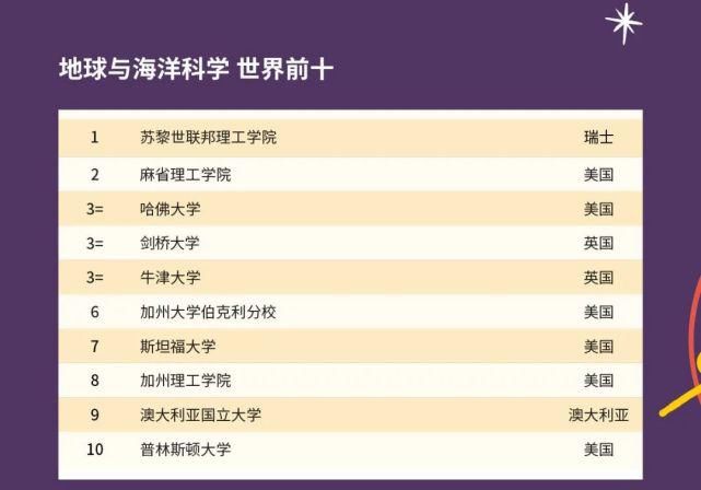 2021年QS世界大学学科排名发布！美国高校霸榜！！