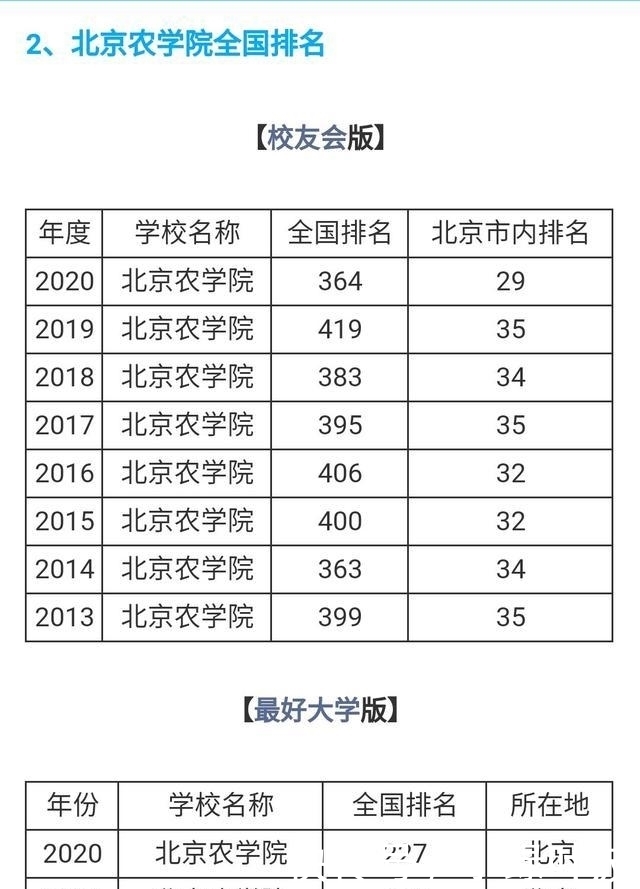 这三所二本大学，今年比较有可能降分录取，捡漏的学生千万别错过