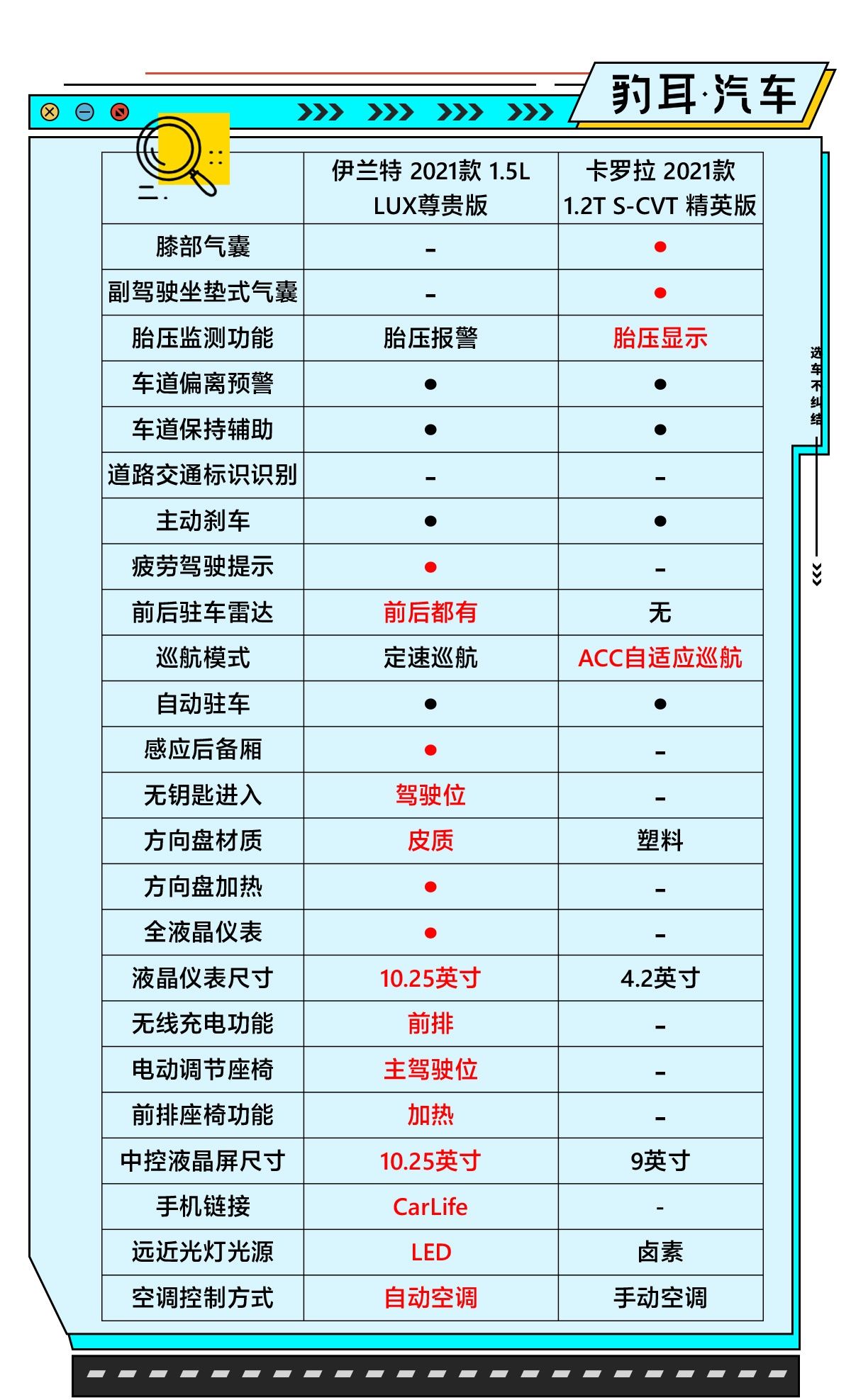 市场|攻防两端的硬仗 全新伊兰特能否成功挑战卡罗拉