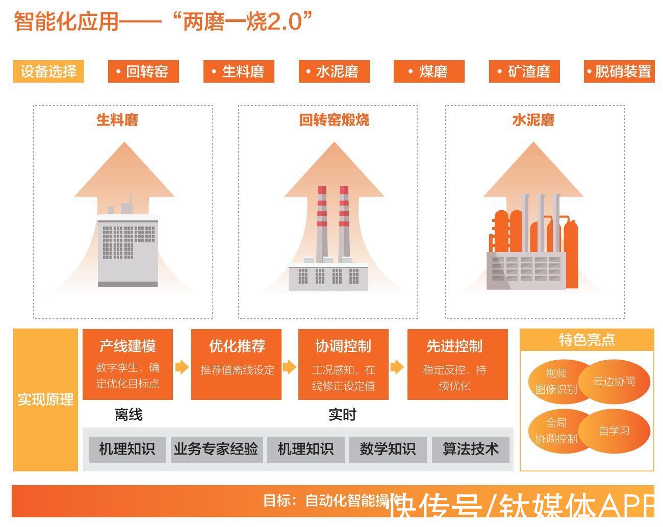 战略地图|破局智能制造的 9 个场景 | 参数