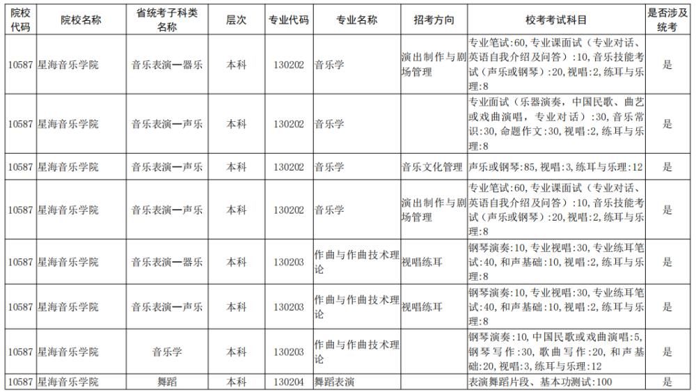 院校|校考大面积取消！全国已公布2021校考院校及专业汇总