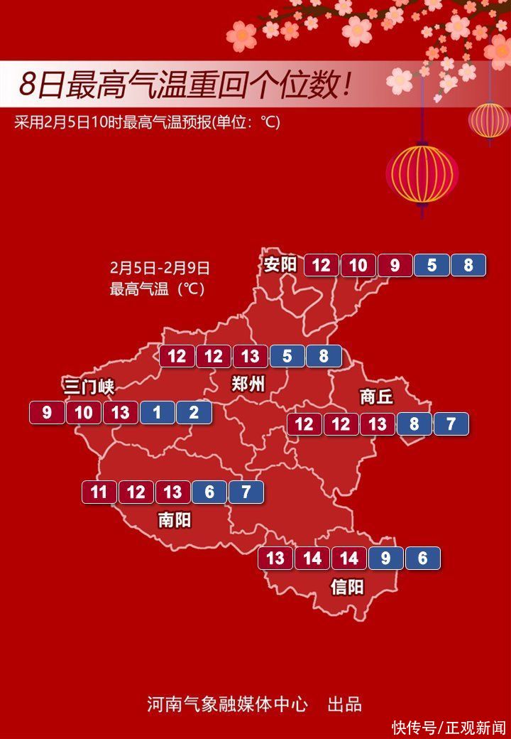 7到9日，河南有冷空气大风雨雪降温过程