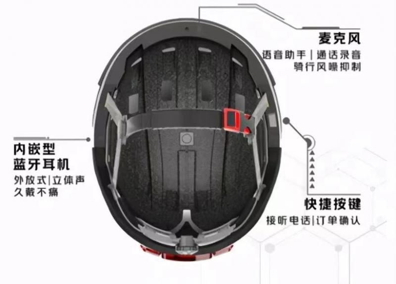 世界物联|内置蓝牙耳机和麦克风，美团智能头盔获得2021年世界物联网博览会大奖