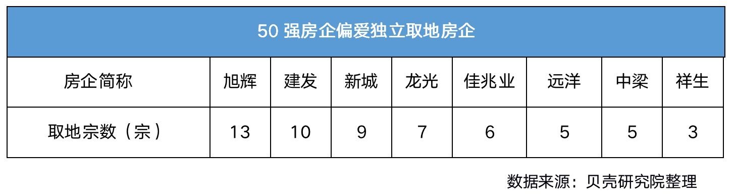 大赢家|首轮集中供地落幕：头部房企成大赢家 “金地+华润+保利”成最热联合体