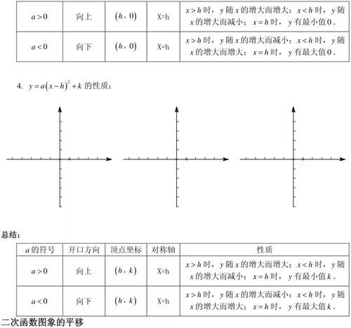 初中数学函数（一次函数、二次函数、反比例函数）考点重点全梳理