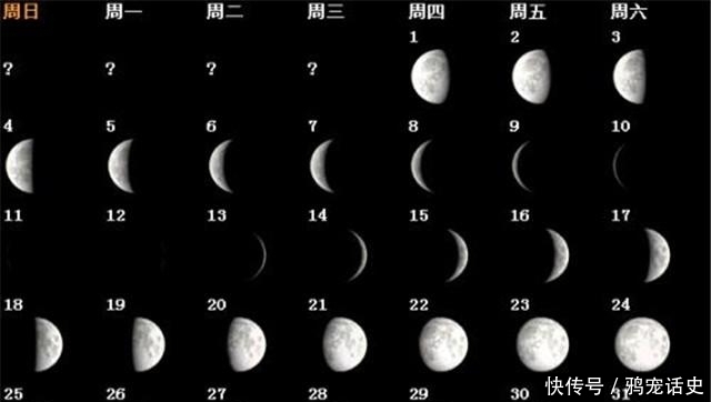 阴历和阳历,有什么区别,为什么