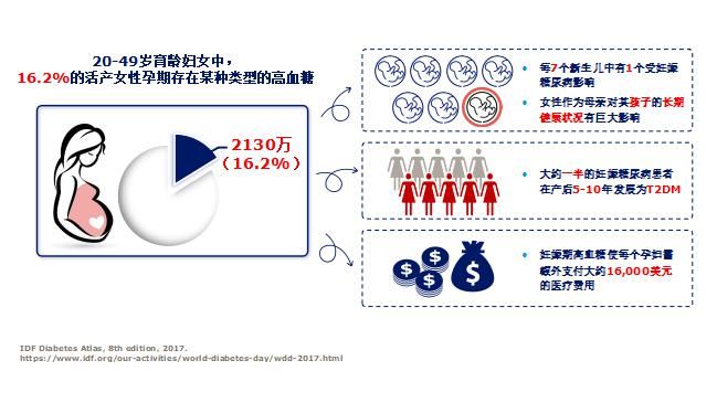 妊娠期糖尿病|这么多孕妈有妊娠糖尿病！？浸在“糖水”里长大的宝宝会有影响吗？