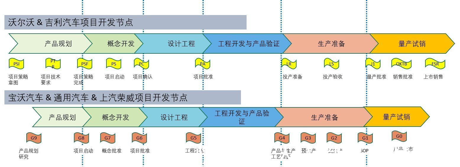 座舱|从互联网转行到汽车行业，你需要了解哪些知识？