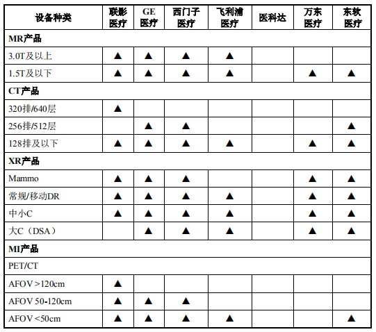 东软医疗|东软医疗VS联影医疗国产双雄齐递招股书 高端医疗装备或再迎春天