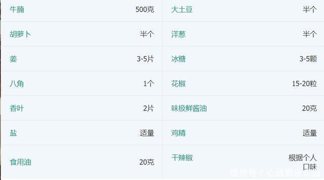 牛腩焯水后用冷水还是热水都用错了,影响口感还不软烂