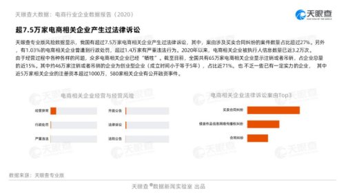 天眼|天眼查电商行业报告：直播成双11主力军 今年新增直播企业是去年5倍