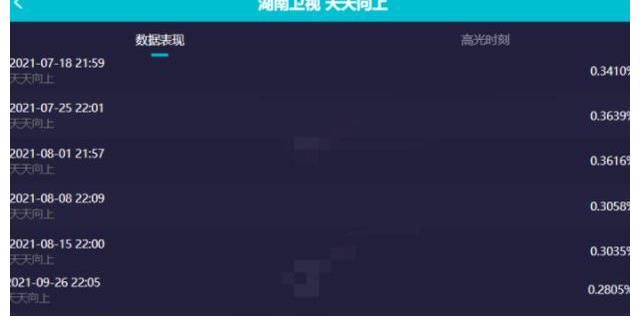 《天天向上》大幅度改版，汪涵一人主持大局，“天天兄弟”不再有