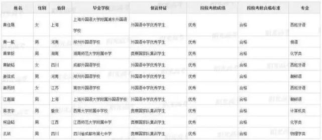 高三生|广东15学霸提前锁定北大清华