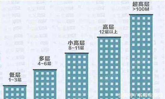 黄金|一栋楼不管它有多少层,有钱人只会入手这几层,保准稳赚不赔