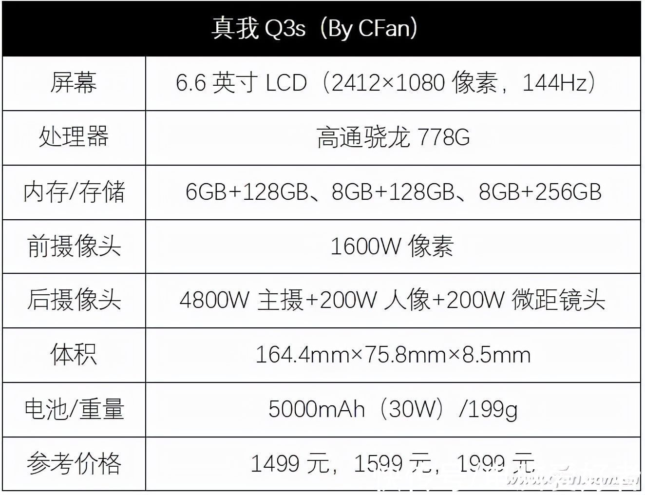 人像|冲击双十一极致性价比！realme真我Q3s评测