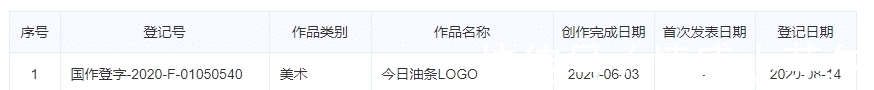 老大哥|今日油条撞脸今日头条，是致敬老大哥，还是侵权？