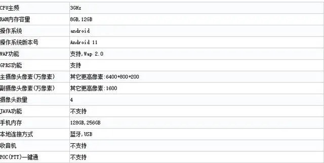 新机|OPPO新机曝光：天玑1200＋64MP三摄＋4400毫安，还有65W闪充