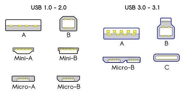 mwc|DIY从入门到放弃：USB 3.2 Gen 2×2什么鬼