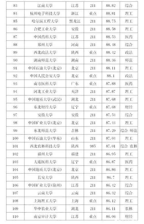 排行榜|武大17，厦大27，川大32？2020年理科最难考的200所大学排行榜