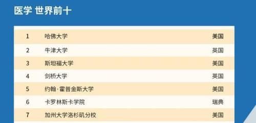 2021QS世界大学学科排名出炉，中国大陆高校排名刷新纪录！