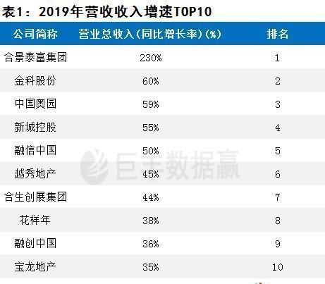 现金|行业整体利润空间受挤压龙头房企增长“魔咒”如何打破