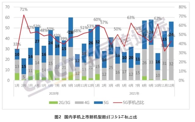 手机|骁龙8引爆市场，国产狙击苹果，12月手机数据出炉！