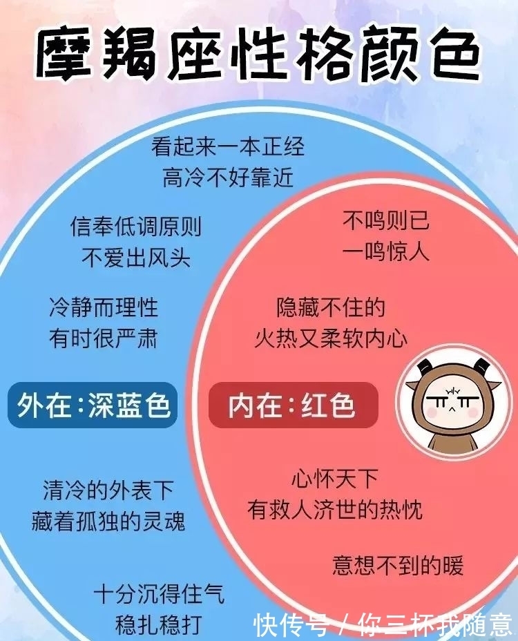 星座|摩羯座和哪个星座的关系最好？