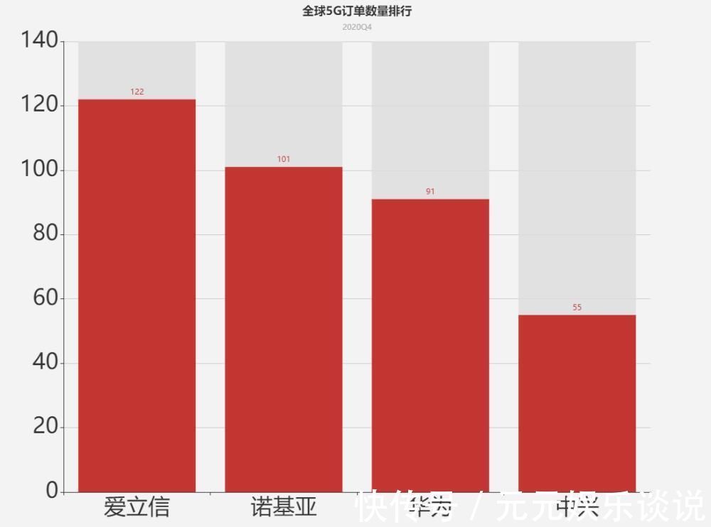 爱立信|华为4G全面解禁，5G仍未松动，这背后含义你读懂了吗？