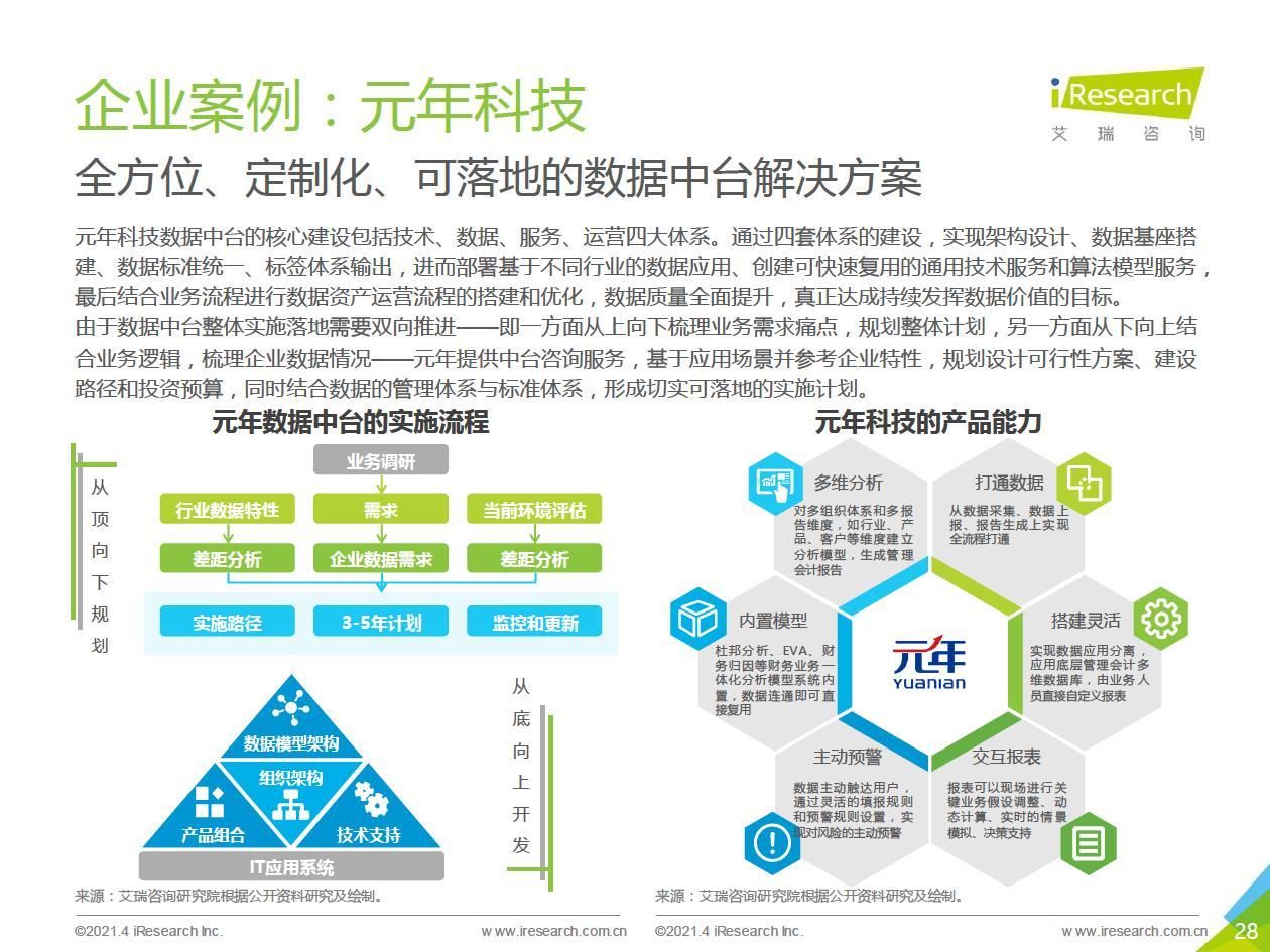 中台|2021年中国数据中台行业白皮书