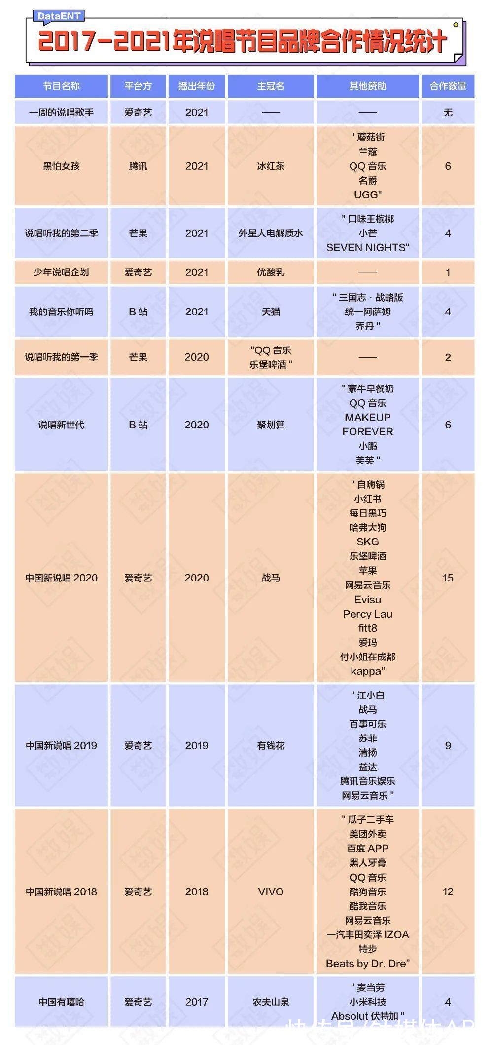 说唱歌手|品牌方出走,观众不买账…...说唱综艺路在何方?