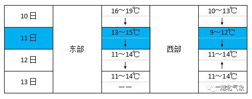 小雨|湖北即将开启冰雪季，这份《滑雪天气地图》请查收