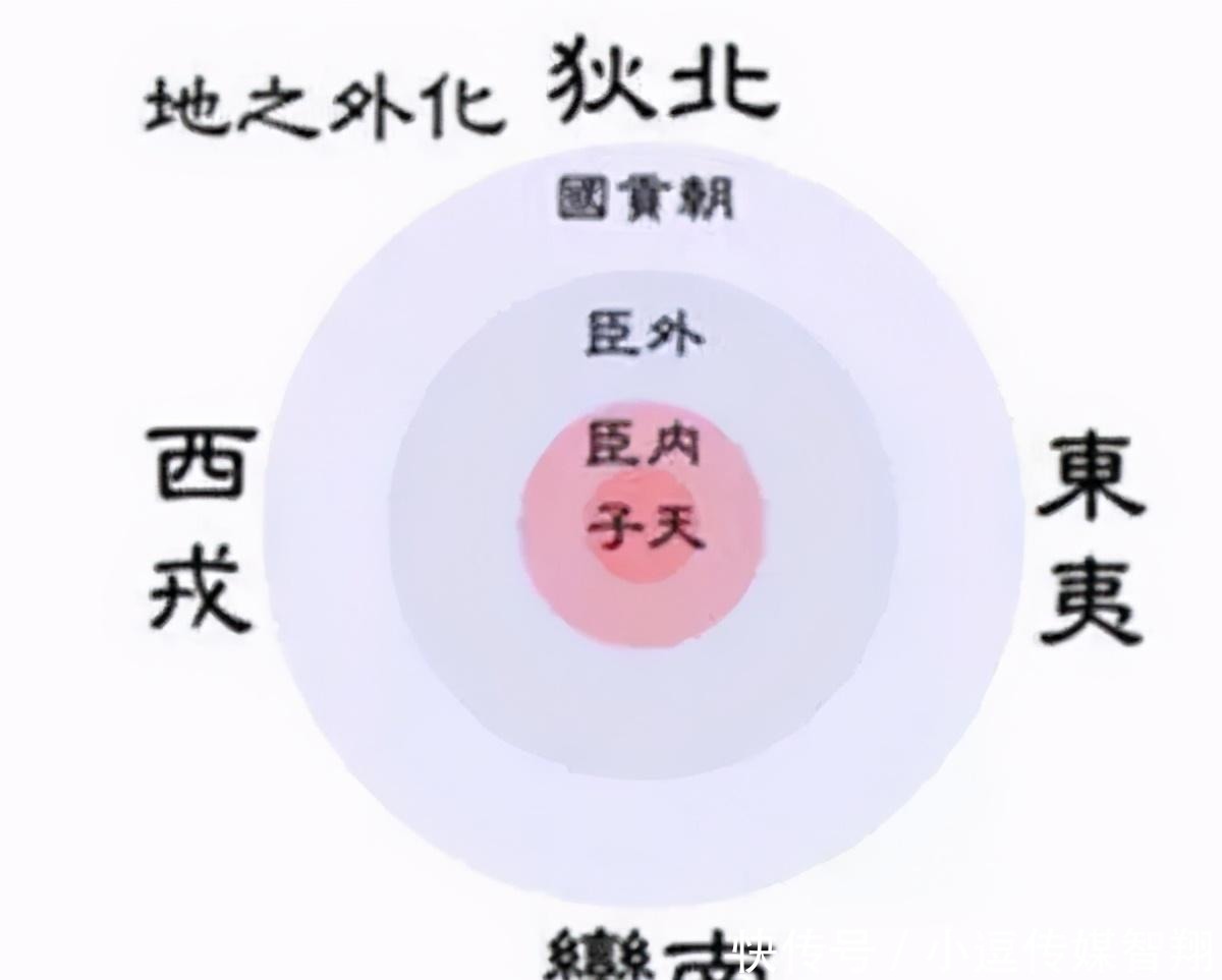 “天朝上国”论：近代中国落后是中华文明的锅？顽固不化的是清朝