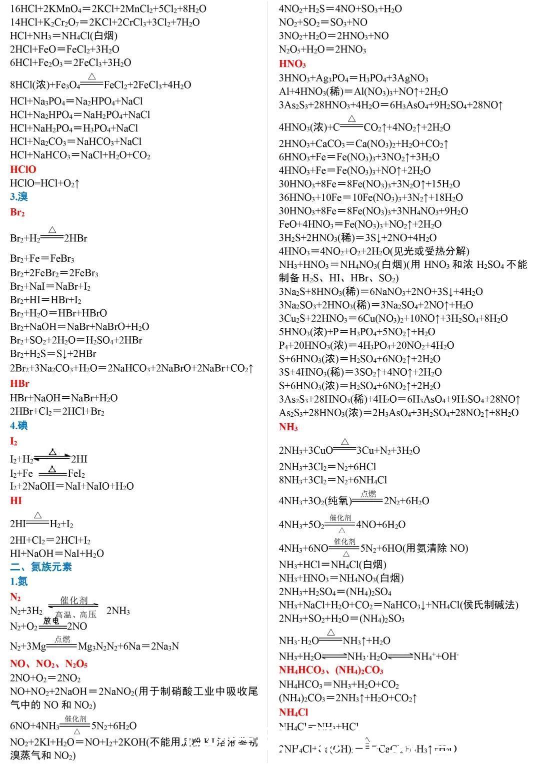 高中化学方程式分类汇总，这么详细的复习资料一定要收藏