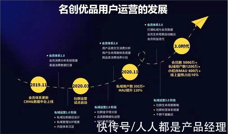 社群|私域用户破1000万，名创优品私域运营全拆解