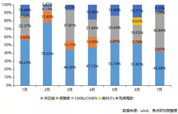 产品|楼市调控倒逼中票发行大跌,开发商“求钱若渴”融资寻找新突破口